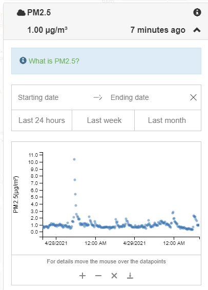 Pm2.5 printer particulate emissions baseline