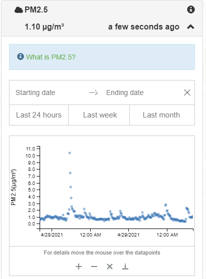 PM2.5 printer particulate emissions after 10 minutes