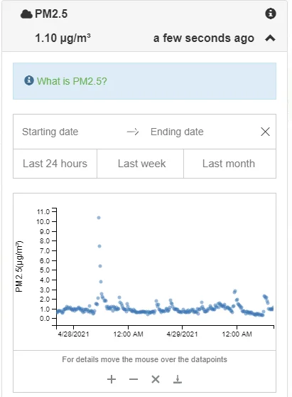 PM2.5 printer particulate emissions after 10 minutes