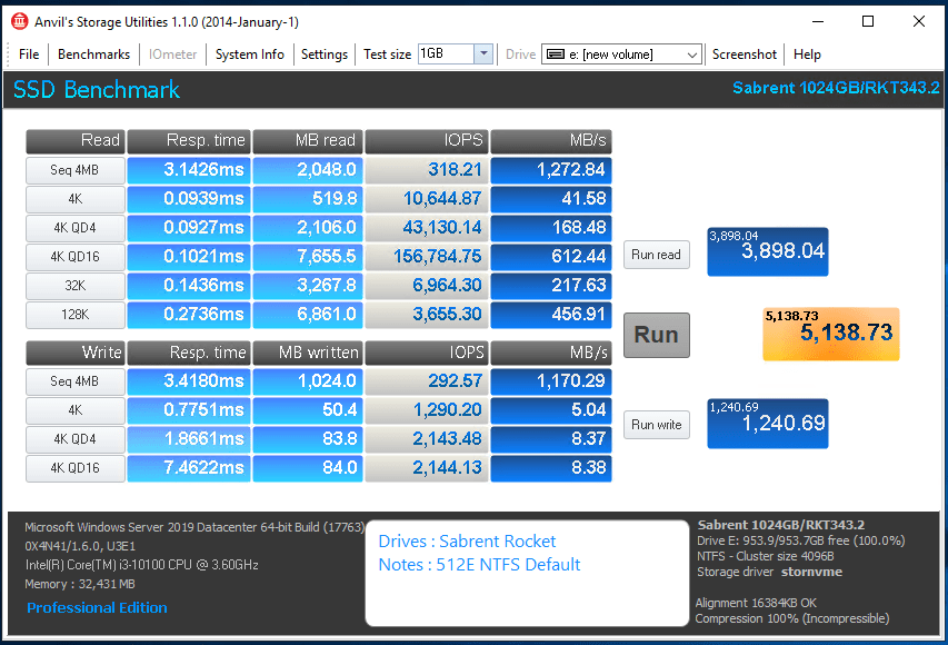 512E vs 4KN Performance 512 Mode Anvil Benchmark