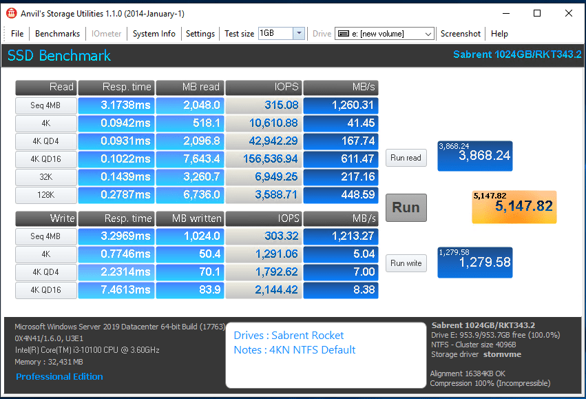 512E vs 4KN Performance 4KN Advance Mode Anvil Benchmark