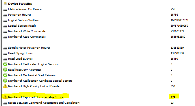S.M.A.R.T error on disk with uncorrectable errors